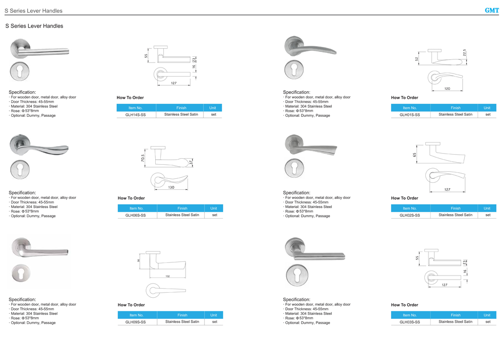 Specification of Handles